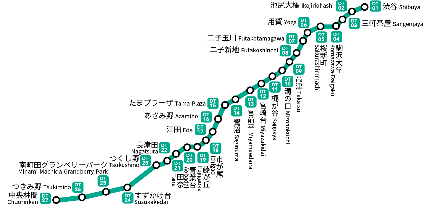 東急田園都市線 路線図 - ジョルダン
