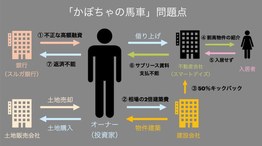 みねしましゃちょーのかぼちゃの馬車事件解説！水戸の大家倒産背景は？｜TrendWatch