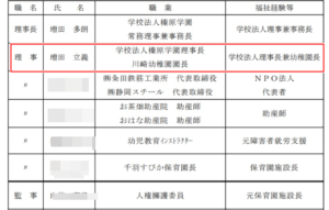 牧之原市川崎幼稚園の園長の顔画像名前は増田立義！バス置き去りわざと？
