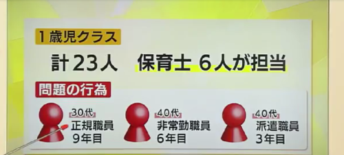 服部理江はボス顔画像とやった事「何くわぬ顔で再就職」さくら保育園園児虐待事件 | News tabloid 365日