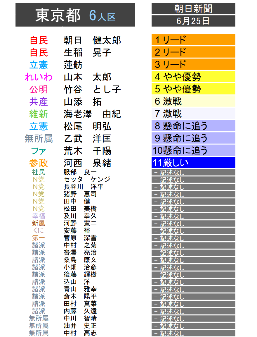 生稲晃子のアンケート無回答理由は？投票する意味がわからないとの声多数！｜TrendWatch