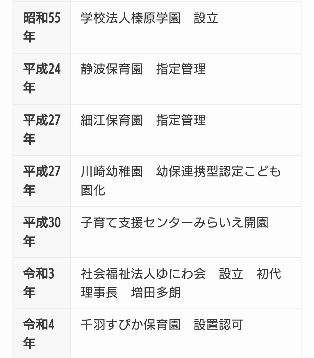 牧之原市川崎幼稚園の園長の顔画像名前は増田立義！バス置き去りわざと？｜TrendWatch