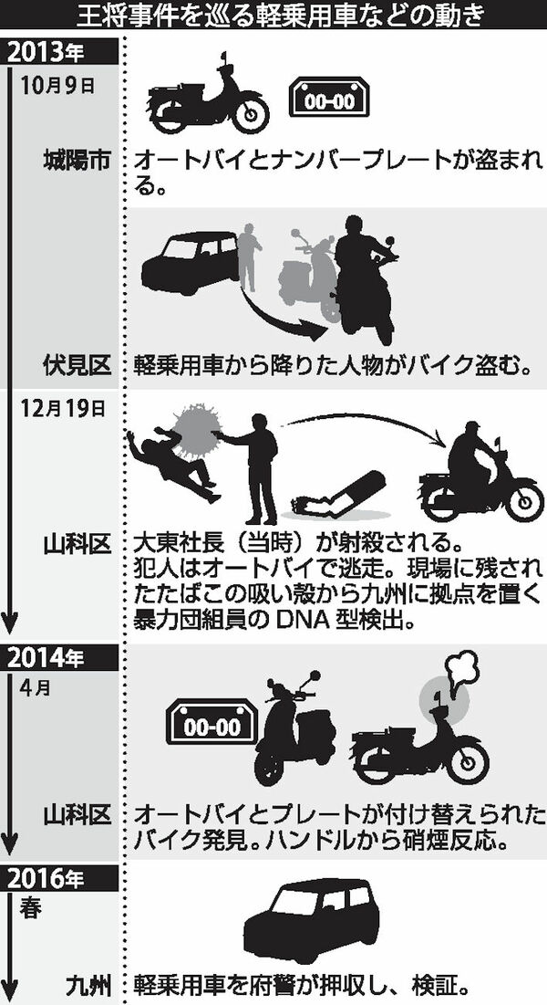 王将事件を巡る軽乗用車などの動き