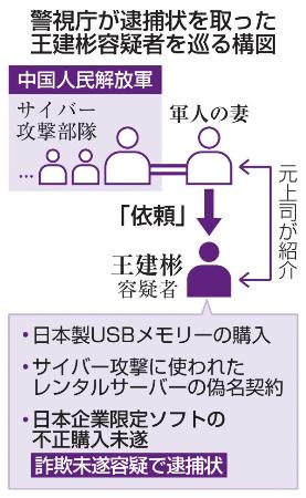 写真・画像】成績トップだった中国人留学生は、母国からの“依頼”を断れず「スパイ活動の末端」に転落した 夢を持つ若者を引き込む中国人民解放軍の情報活動、日本へのサイバー攻撃関与の疑いで国際手配へ | | プライムニュース | 佐賀新聞