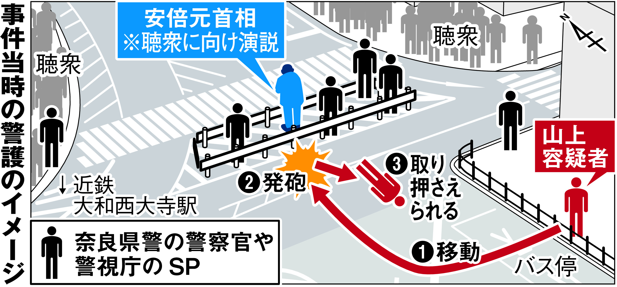 警備態勢、身内も批判 接近も制止せず…かばう姿なし - 産経ニュース