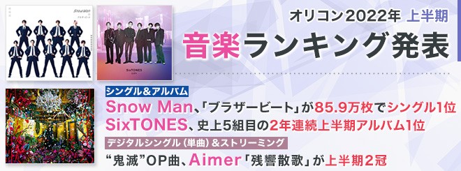 オリコン上半期ランキング2022】Snow ManとSixTONESが、シングル・アルバムで首位、“鬼滅OP曲” Aimer「残響散歌」がデジタル2冠 | ORICON NEWS