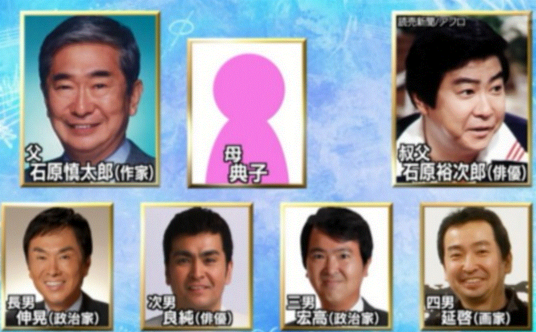 石原慎太郎家系図