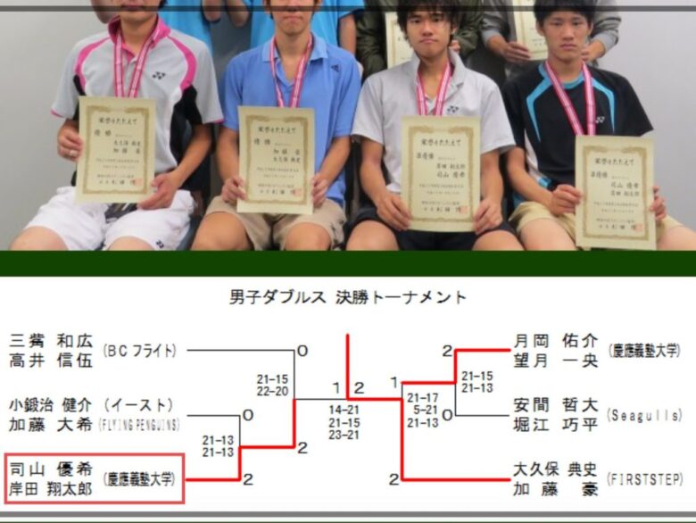 岸田翔太郎のバトミントンの腕前がヤバい！三井商事代表の過去も判明！|TrendWatch