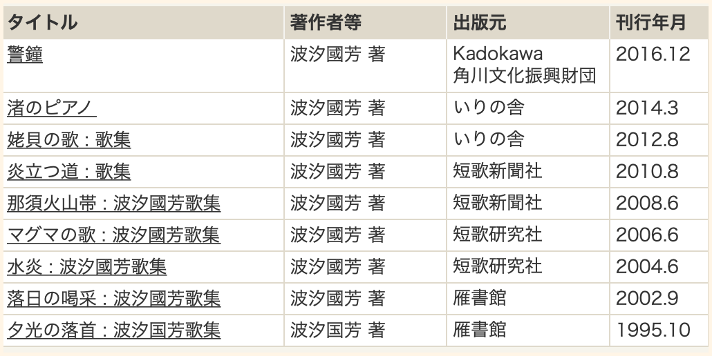 wiki経歴】歌人・波汐國芳の自宅はどこ？家族構成や息子は？車種は何？福島市北沢又 | Special Actor